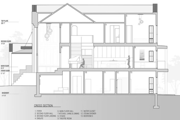 The Role of Architectural Review in Creating a Well-Planned Home